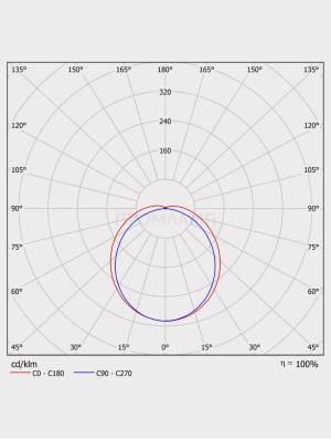 Диаграмма КСС светильника ДСО 2.0-01-35-850